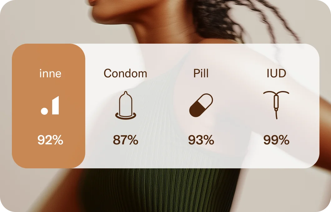 Chart showing contraceptive method effectiveness with a blurred background