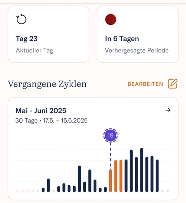 inne beginnt, deinen Zyklus individuell zu verstehen