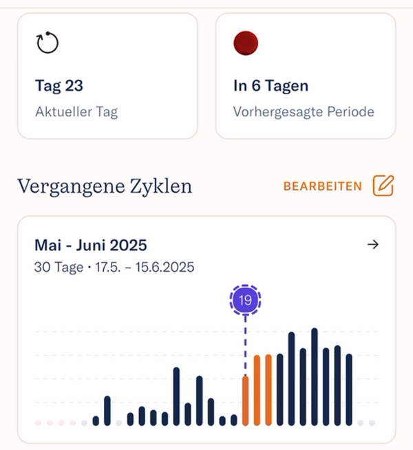 inne begins to understand your cycle individually