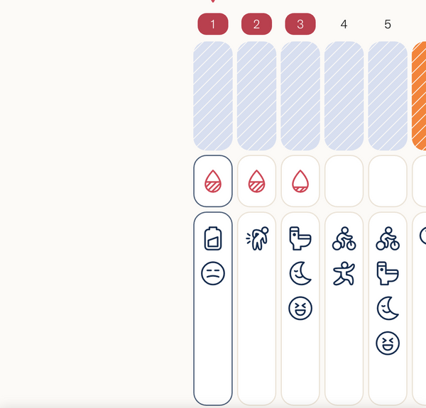 You’re starting a new cycle