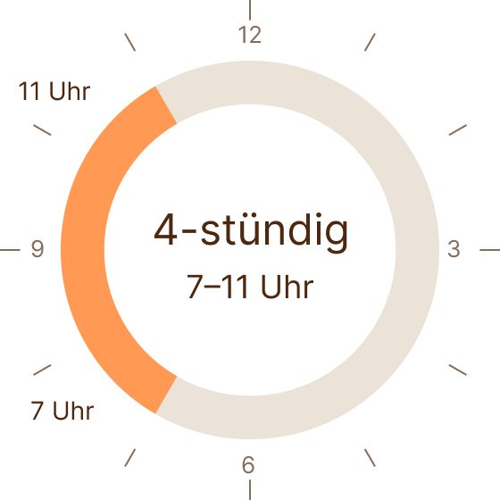 Wähle dein 4-Stunden-Testfenster zwischen 5:00 und 14:00 Uhr.