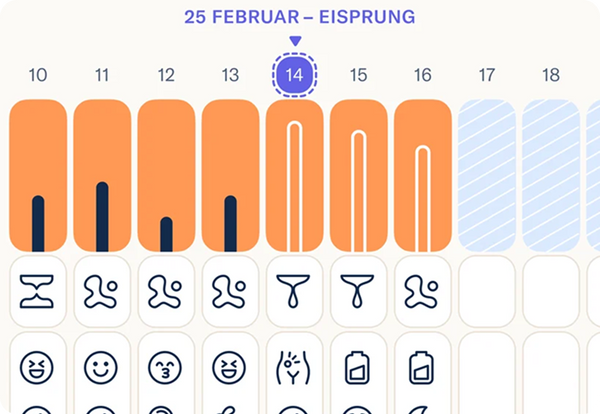 3. Track symptoms – for greater clarity