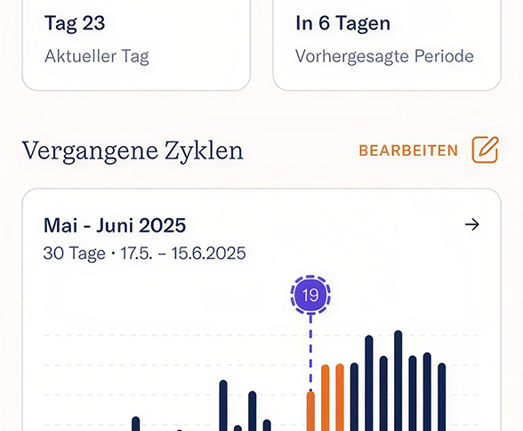 Your data connects across cycles