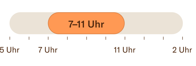Wähle dein 4-Stunden-Testfenster zwischen 5:00 und 14:00 Uhr.